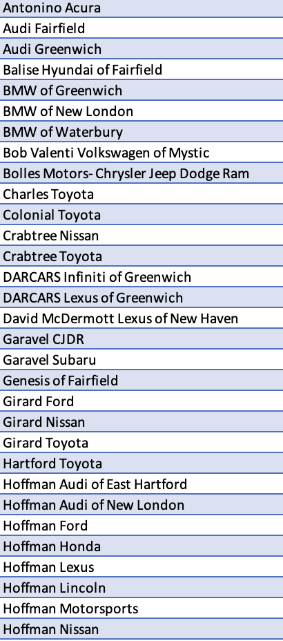 Dealer signatories on anti-EV petition part 1